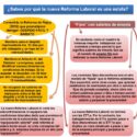 ¿Sabes por qué la nueva Reforma Laboral es una estafa?